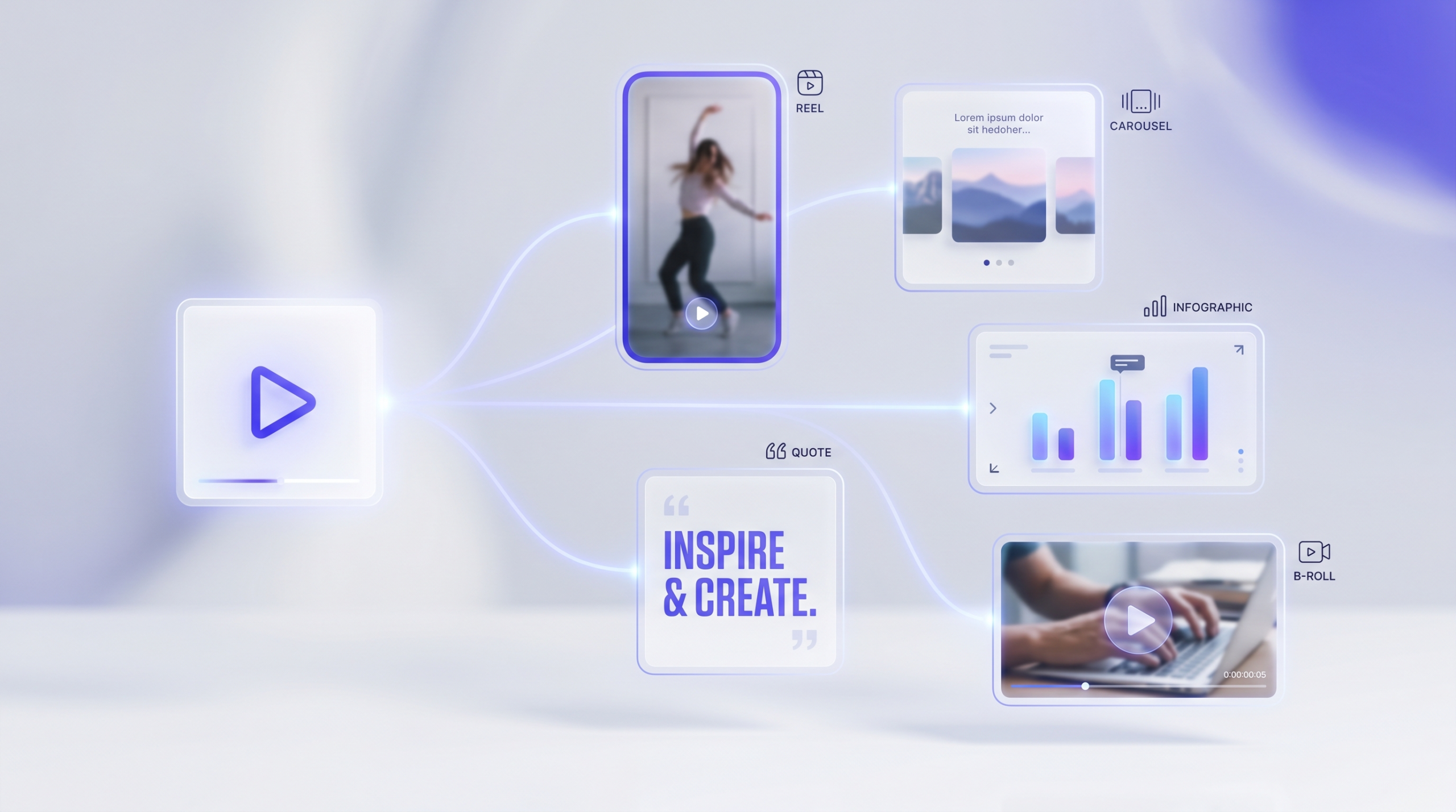 One video repurposed into reels, carousels, infographics and overlays