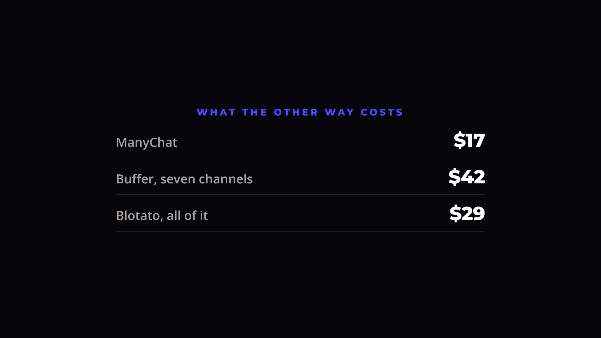 The stacked monthly cost of running separate tools versus one