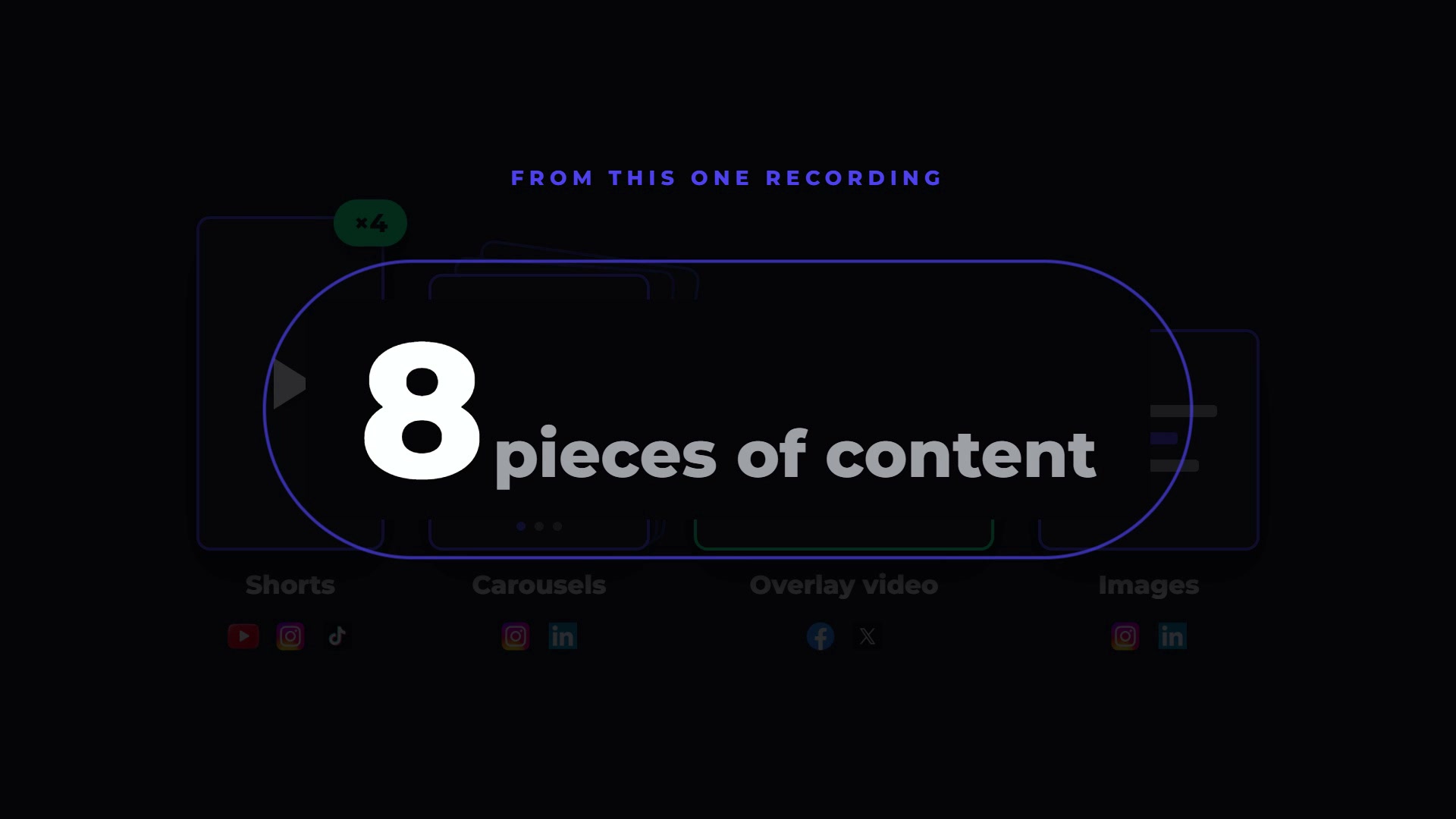 A breakdown of the eight pieces of content produced from a single recording, split across shorts, carousels, overlay video and images