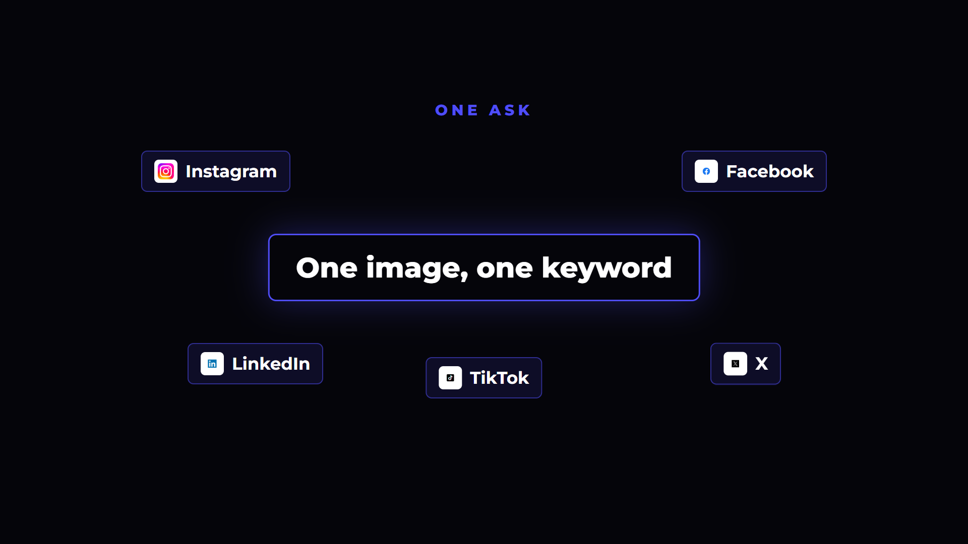 One instruction producing captions for five different platforms