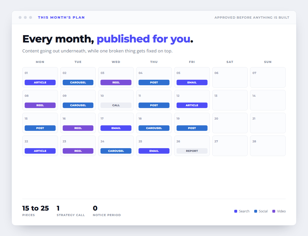 A month of outsourced marketing content planned across search, social and video