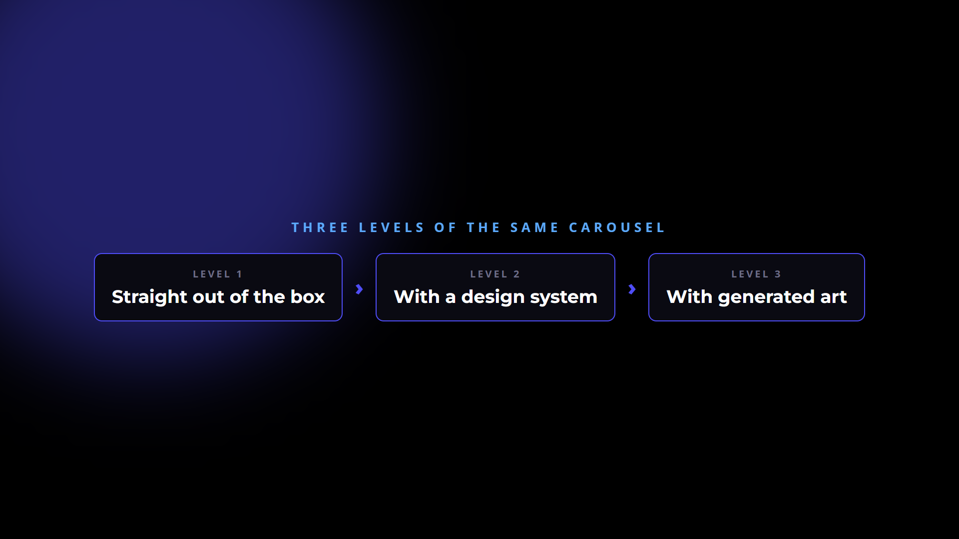 Three levels of the same carousel shown as a left to right progression