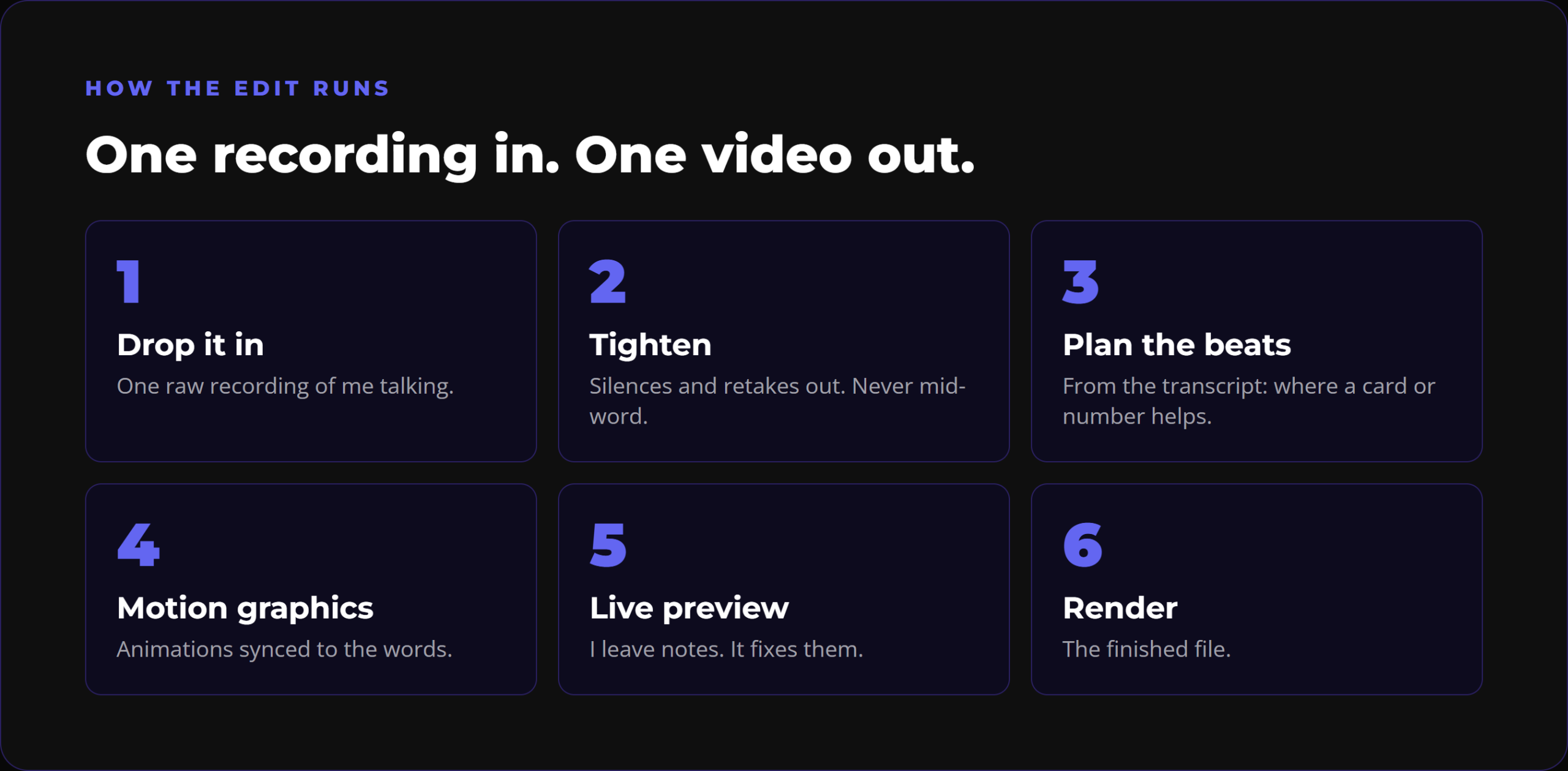 The six steps of the edit: drop it in, tighten, plan the beats, motion graphics, live preview, render