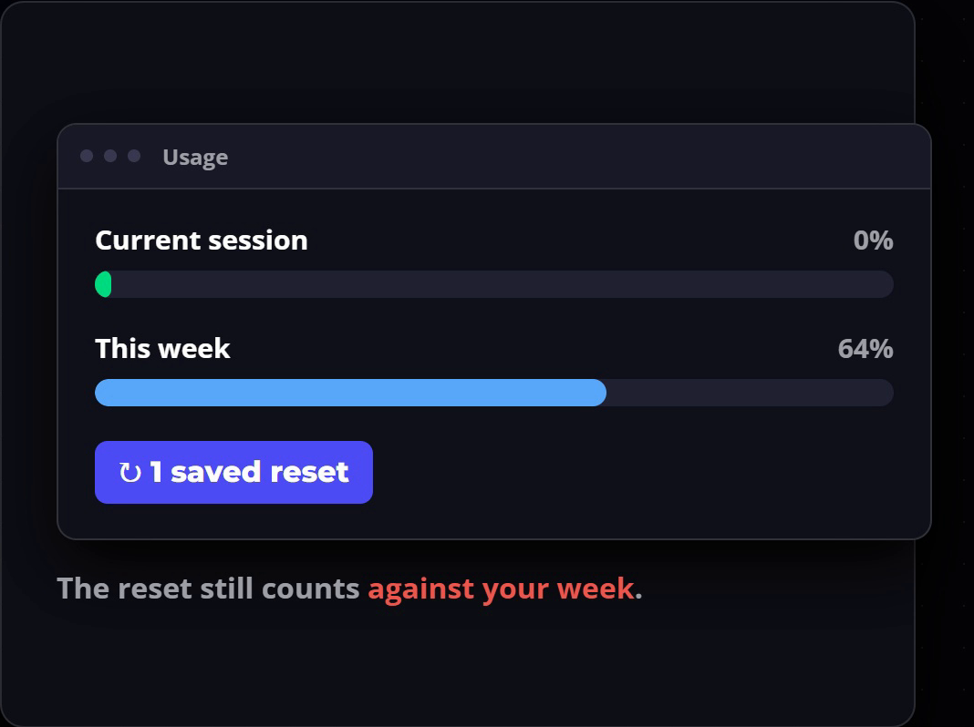 A usage panel showing the session limit reset to zero while the weekly limit keeps counting