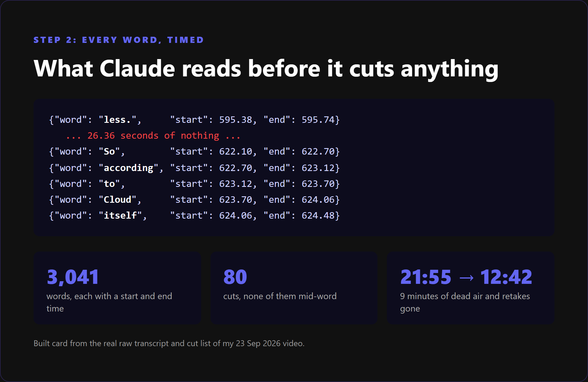 A list of transcribed words, each with a start and end time, showing a 26 second silence between two words