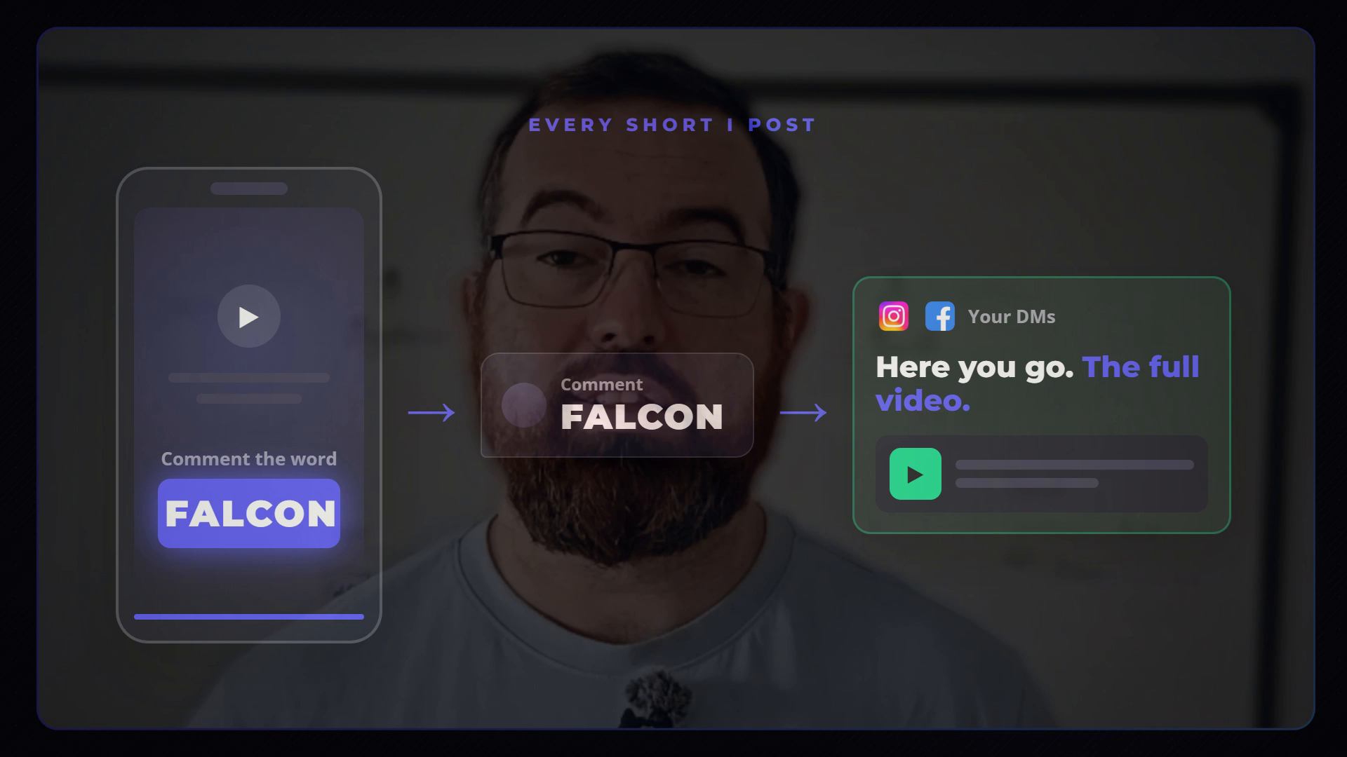 A Short ending on the word FALCON, a comment with that word, and a DM reply on Instagram and Facebook saying here is the full video