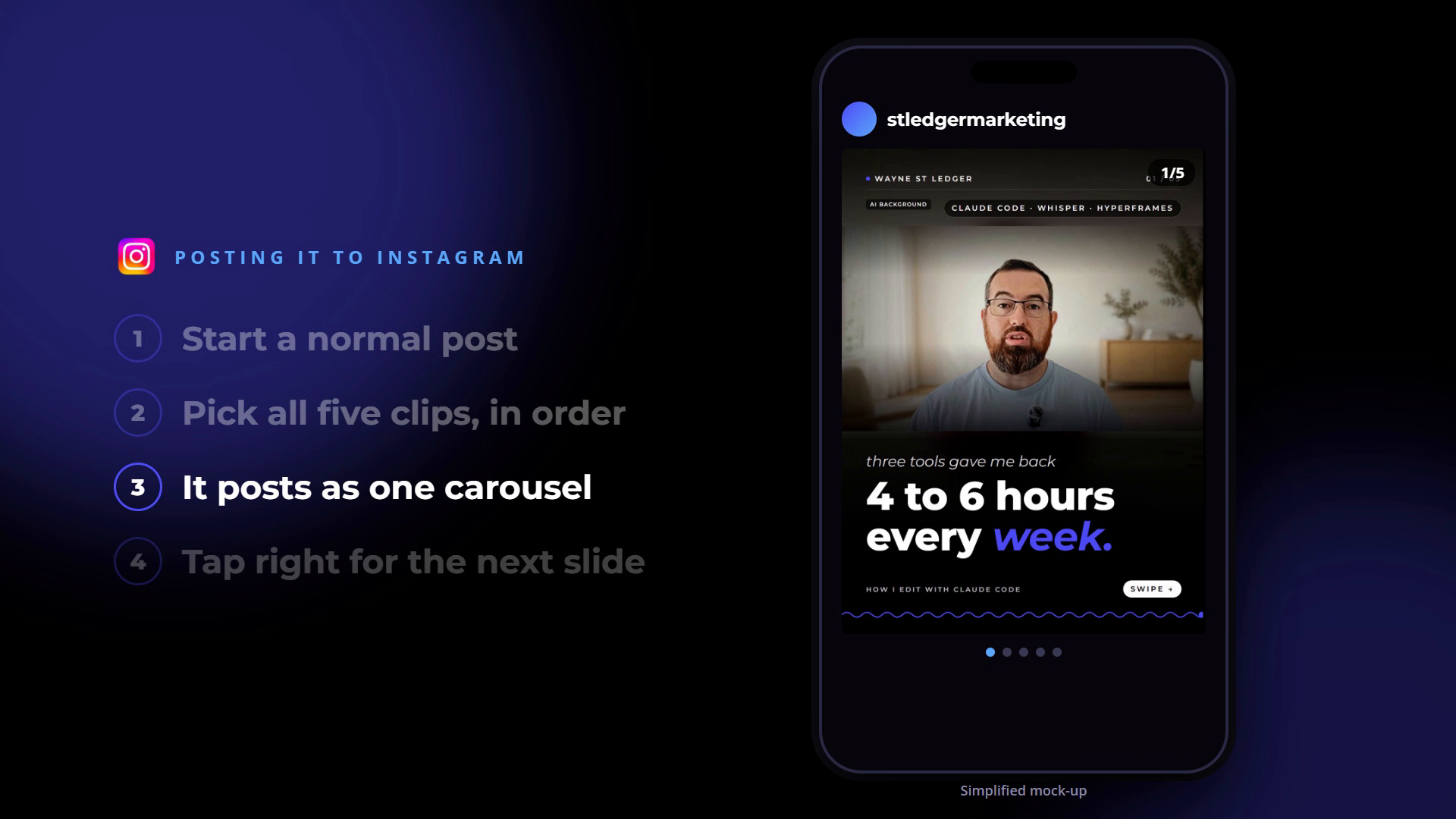 A simplified phone mock-up showing five clips selected in order, then posted as one carousel